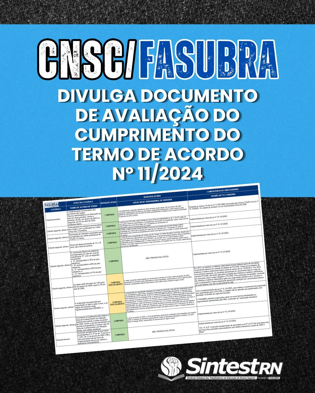 CNSC divulga documento de avaliação do cumprimento do Termo de Acordo nº 11/2024